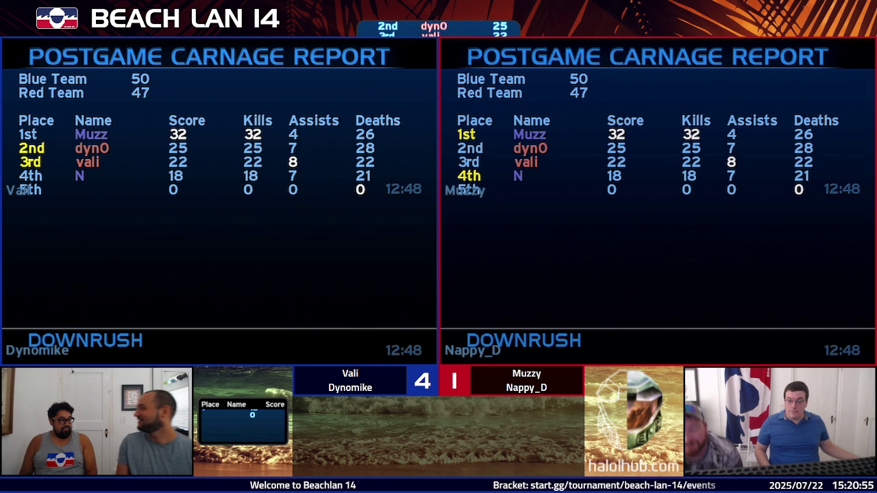 Post Game Carnage Report